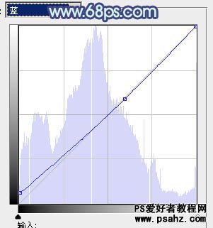 PS调色教程：调出韩系青灰色美女艺术照效果