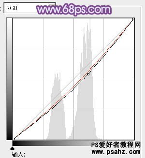 PS调色教程：给户外可爱的小美女调出梦幻的粉调蓝紫色