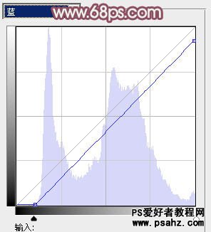 PS调色教程：给清爽的美少妇图片调出淡美的红褐色