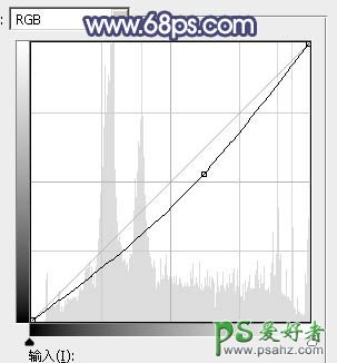 PS调色教程：给公园里小清新可爱女生照片调出清爽的秋季蓝橙色效