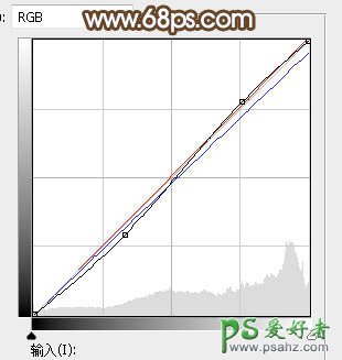 PS婚片调色教程：给灿烂阳光少女婚纱照调出甜美的中性暖色调