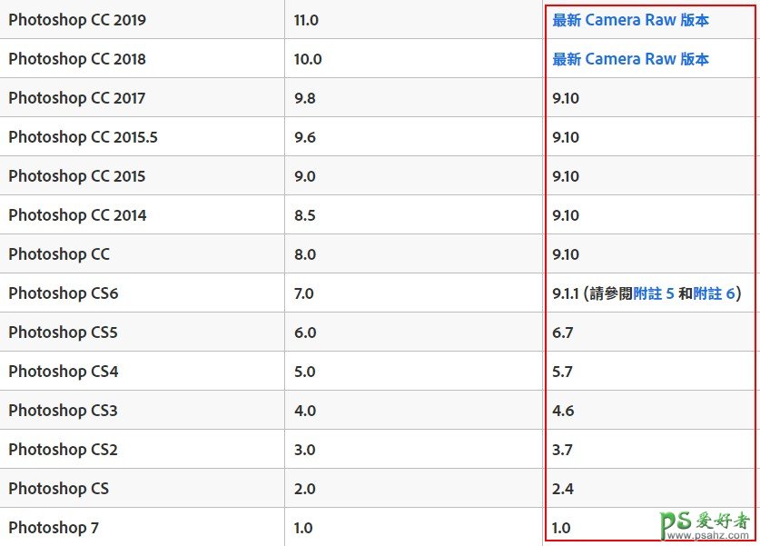 PS camera raw教程,学习如何开启Camera Raw，Camera Raw使用技巧