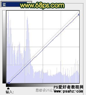 PS调色教程：调出街景美女图片柔柔的橙黄色调