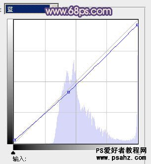 PS调色教程：为户外美女图片调出淡淡的中性紫色