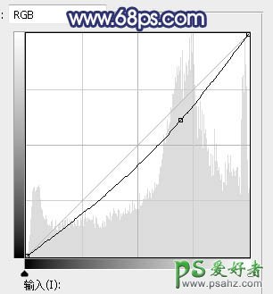 PS调色教程：学习给外景自拍的可爱妹妹照片调出韩系淡黄色效果