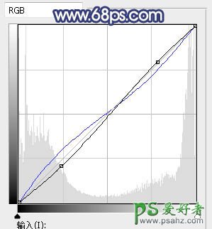 PS婚片调色教程：给外景拍摄的性感美人婚纱艺术照调出唯美的黄色