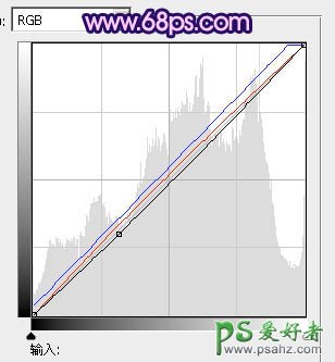 PS调色教程：给河景情侣婚纱照调出梦幻的蓝紫色