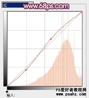 PS调色教程：给外景美女照调出漂亮的红黄秋景风格