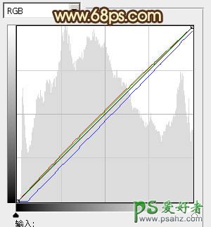 PS给树林中的天使少女婚纱艺术照调出梦幻的粉绿色