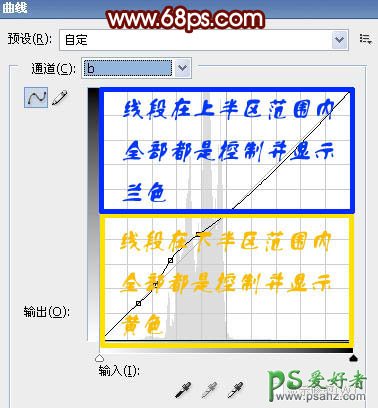 PS给室内可爱的林家小妹生活照调出性感效果