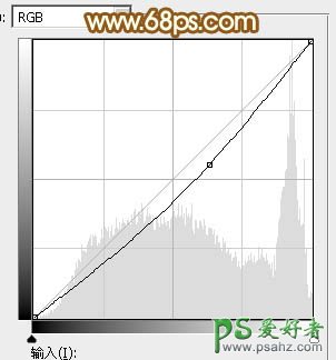 PS婚片调色教程：给外景漂亮的婚纱艺术照调出黄色阳光效果