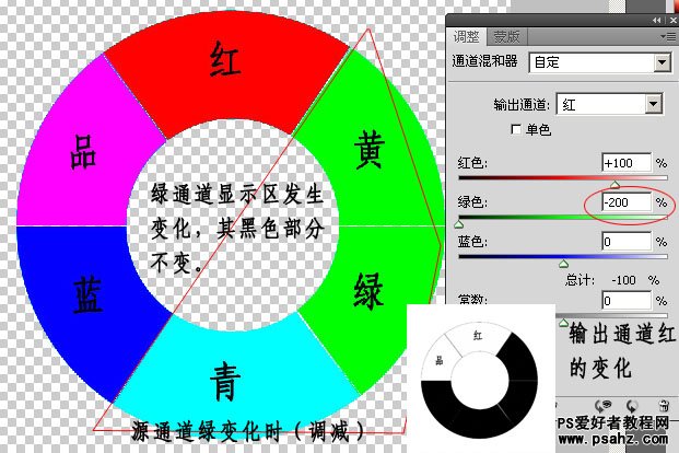 PS基础教程：掌握通道混合器在蒙板中的应用教程