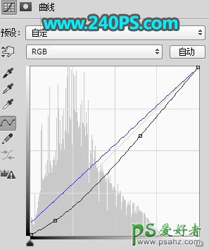 PS调色教程：给唯美的森系美女写真照调出夏季冷色效果。