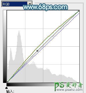 PS给可爱的小女孩儿写真照调出大气的红色效果