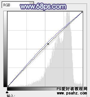 PS调色教程：给公园里唯美的少女图片调出淡调青紫色