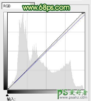 PS调色教程：调出清新绿色水景婚纱照