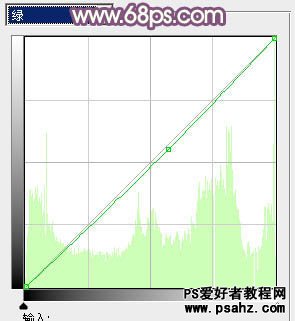 PS调色教程：打造艺术紫色风格的美女照片