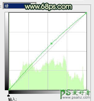 PS调色教程：给个性的情侣照调出古典青色效果