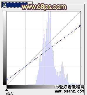 PS婚片调色实例教程：给漂亮的情侣婚片调出复古艺术风格