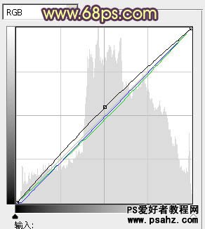 PS调色教程：给漂亮的海景婚片调出柔美的晨曦暖色