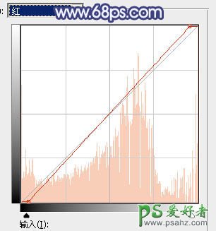 PS调色教程：给可爱的小女孩儿外景生活照调出梦幻的蓝红色，霞光