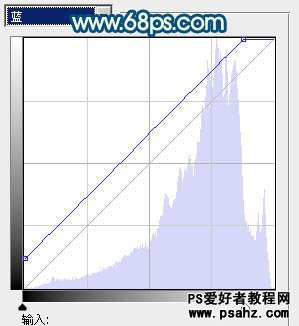 PS美女照片调色教程：给可爱的街景美女照调出时尚的青蓝色