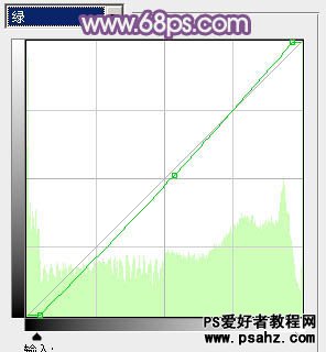 PS调色教程：给漂亮美女照片调出古典中性紫色风格