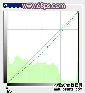 PS调色教程：给时尚MM调出古典风格的蓝红色调