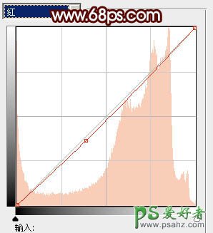 photoshop调出漂亮的河景情侣外景婚纱照教程