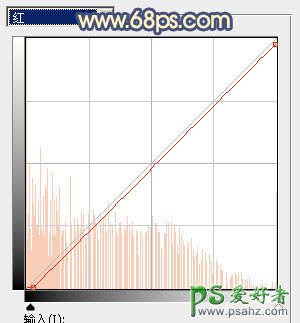 PS调色教程：学习给外景自拍的优雅女生性感照片调出甜美的橙蓝色