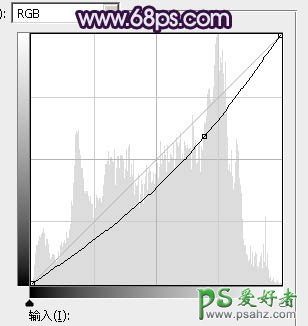 PS女生照片凋色教程：给唯美意境女生图片调出清新浪漫的蓝紫色