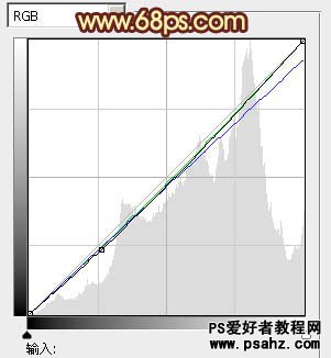 PS调色教程：给漂亮的欧美小MM照片调出暖暖的阳光色