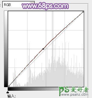 PS调色教程：给公园MM写真照调出蓝粉时尚效果