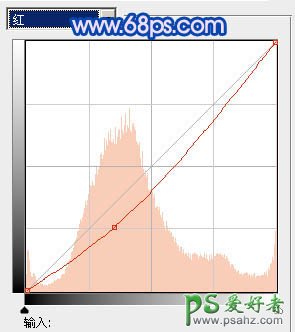 PS给田野中的情侣婚片调出纯美梦幻蓝色调