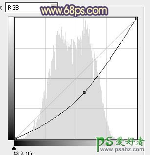 ps美女照片调色实例：给铁轨上自拍的外景mm照片调出甜美的晨曦暖