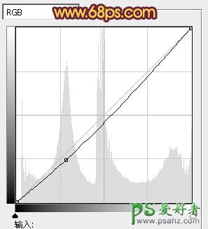 PS调色教程：给乡村水塘边的情侣婚片调出温馨的霞光色