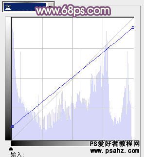 PS调色教程：打造艺术紫色风格的美女照片