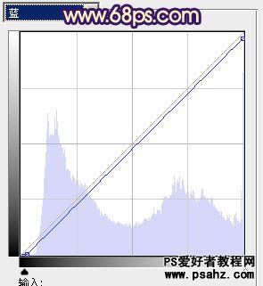 PS调色教程：给外景模特美女调出淡淡的蓝色调