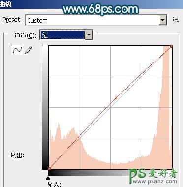 PS给室内人物照调出柔和的淡红色调