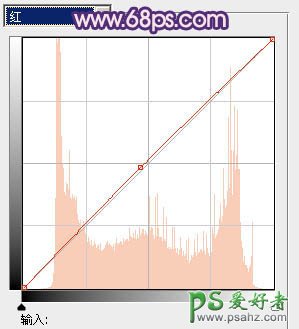 PS给古建筑美女婚片调出柔和的橙蓝色