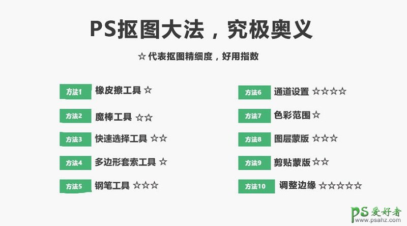 PS新手抠图技巧教程：10个小技巧教新手掌握抠图方法，应对抠图工