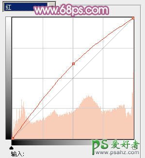 PS给外景漂亮超短裙女生照片调出唯美紫色调