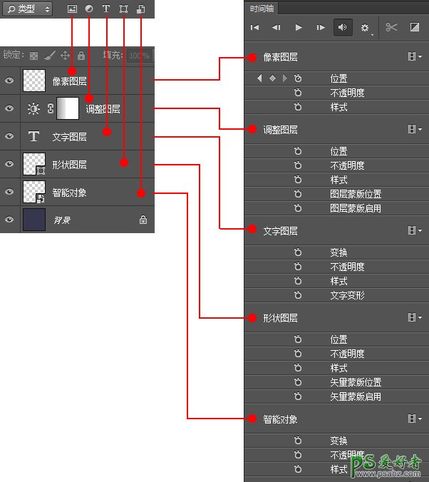 新手ps动画制作教程：玩转ps时间轴轻松制作各种gif动画，动态图