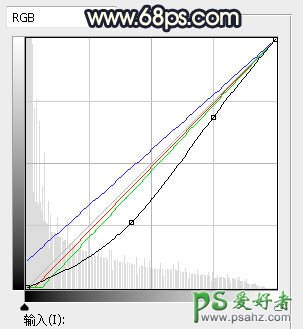 PS婚纱照调色：给秋季树林中拍摄的美眉婚纱照调出暗蓝色逆光效果