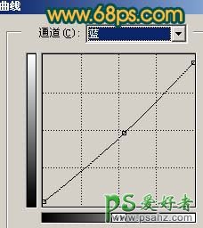 通过PS简单调出来增强MM照片的鲜明度