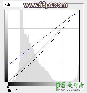 PS婚片后期调色：给田野中拍摄的情侣婚纱照调出唯美的逆光效果