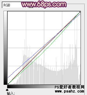 PS美女图片调色教程：给外景美女照调出时尚的暗调黄紫色