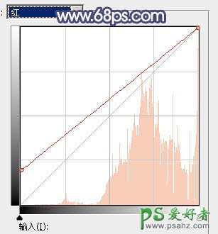 PS调色教程：给公园里小清新可爱女生照片调出清爽的秋季蓝橙色效