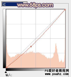 PS调色教程：给时尚MM调出古典风格的蓝红色调