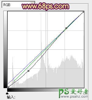 PS调色教程：给树林中的情侣婚片增加柔美的黄紫色